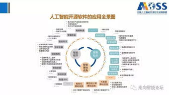 《中國人工智能開源軟件發展白皮書（最新版）》深度解讀 聚焦人工智能應用軟件開發新圖景