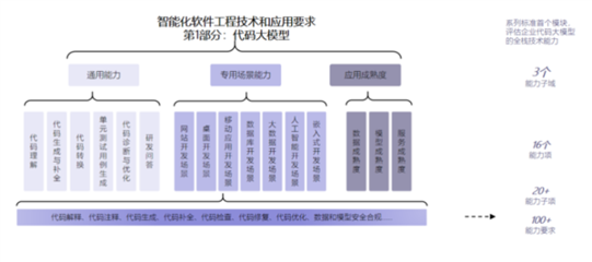 最高等級！華為云盤古代碼大模型通過首批評估，引領AI應用軟件開發新范式